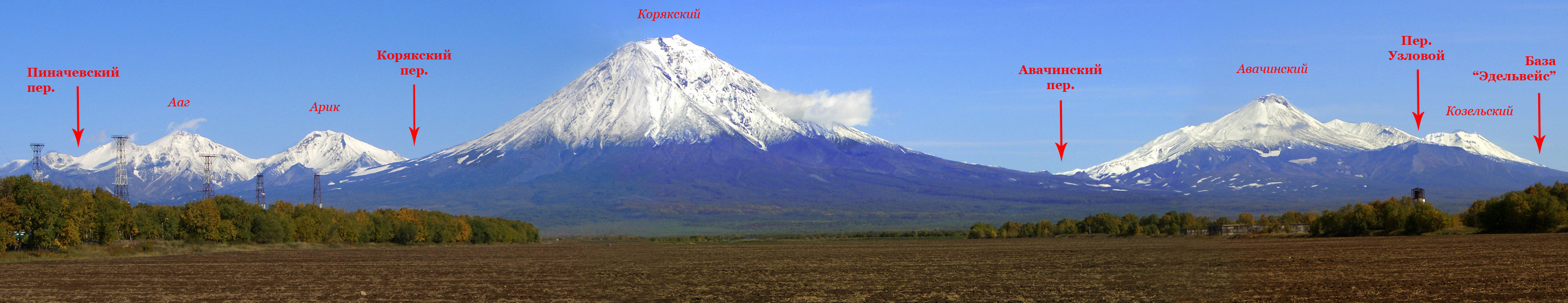 Перевалы Авачинско-Корякской группы.