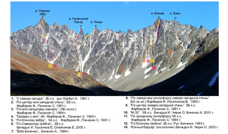 Альпинисткие маршруты на Гональские Востряки. Картинка взята <a href="http://mountain.ru/article/article_display1.php?article_id=2083">отсюда</a>.